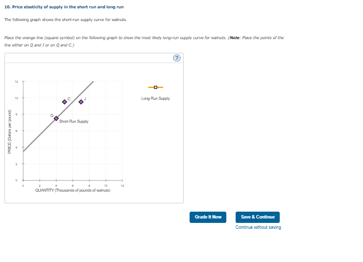 Solved 10. Price elasticity of supply in the short run and