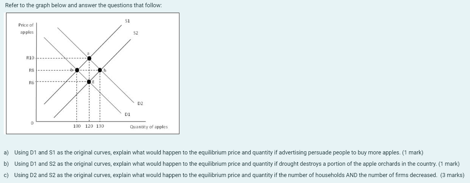 Solved Refer to the graph below and answer the questions | Chegg.com