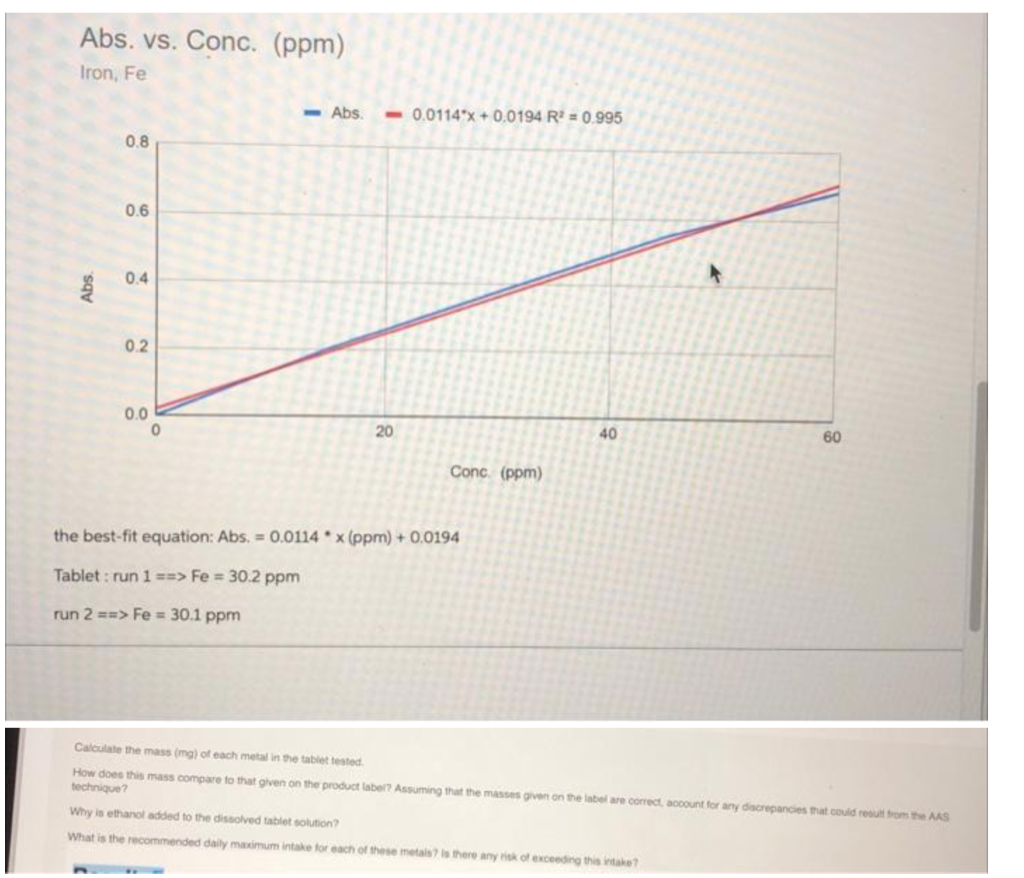 Manganese Abs Vs Conc Ppm Mn Abs 0 0105 X Chegg Com