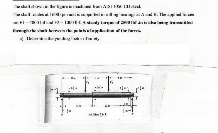 Solved The shaft shown in the figure is machined from AISI | Chegg.com