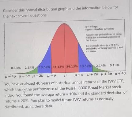 Consider this normal distribution graph and the | Chegg.com