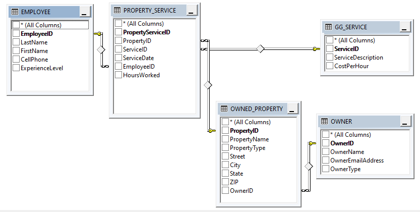 Solved 1.) Write an SQL statement to show the LastName, | Chegg.com