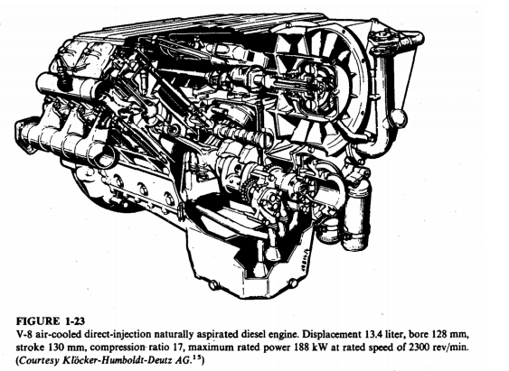 Consider the naturally aspirated direct-injection | Chegg.com