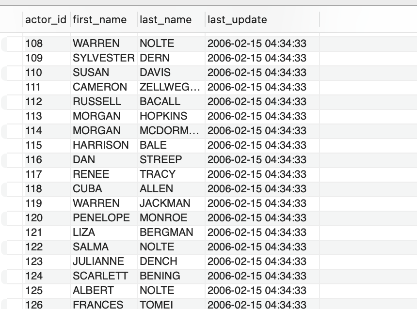 Solved Using Subquery and Group By to display the | Chegg.com