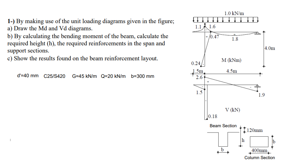 [Solved]: 1-) By making use of the unit loading diagrams gi