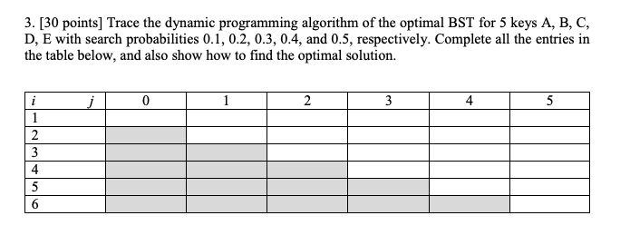 Solved 3. [30 Points] Trace The Dynamic Programming | Chegg.com