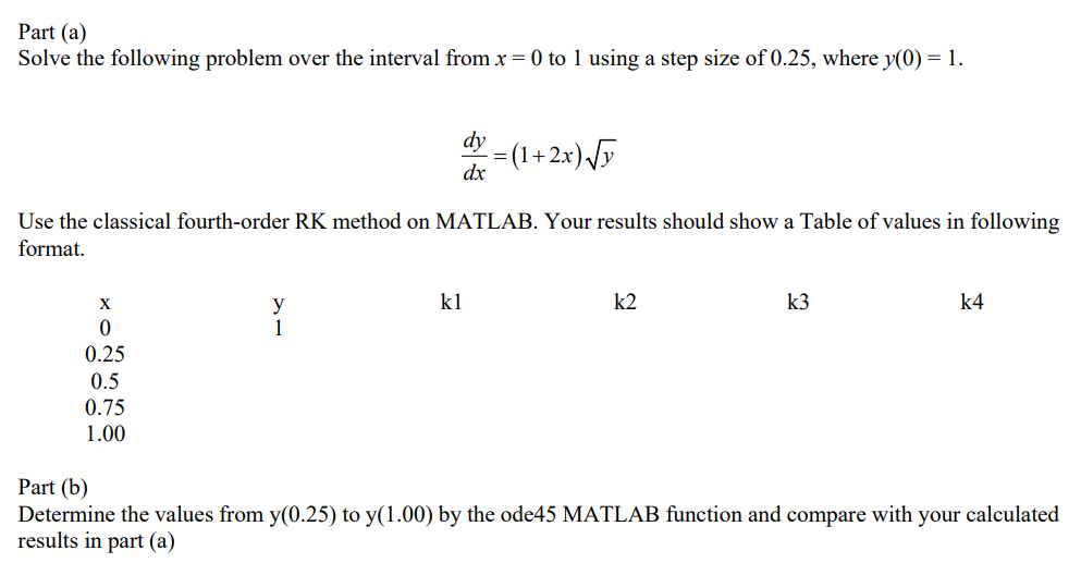 Solved Part (a) Solve the following problem over the | Chegg.com