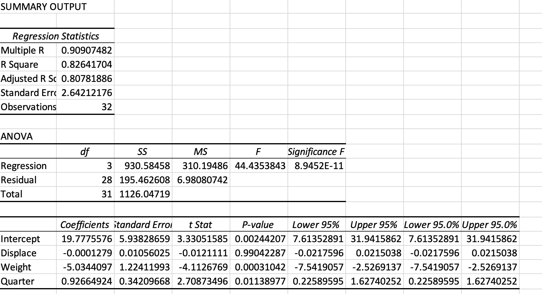 importance-of-p-value-in-machine-learning-by-orkun-orulluo-lu-medium
