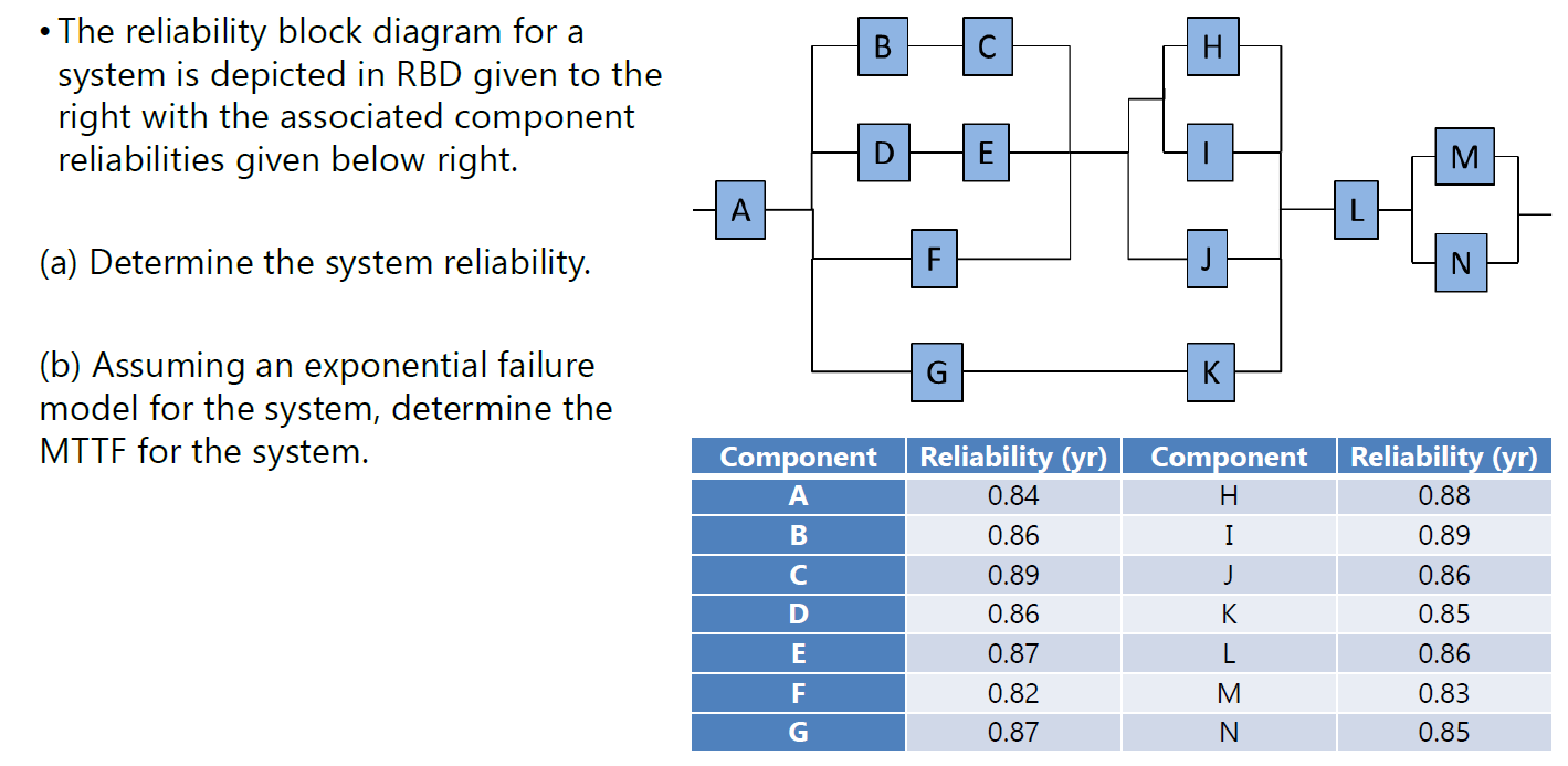 Solved - The Reliability Block Diagram For A System Is | Chegg.com