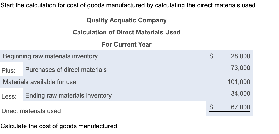 Solved Beginning of Year Raw materials inventory ..$ | Chegg.com