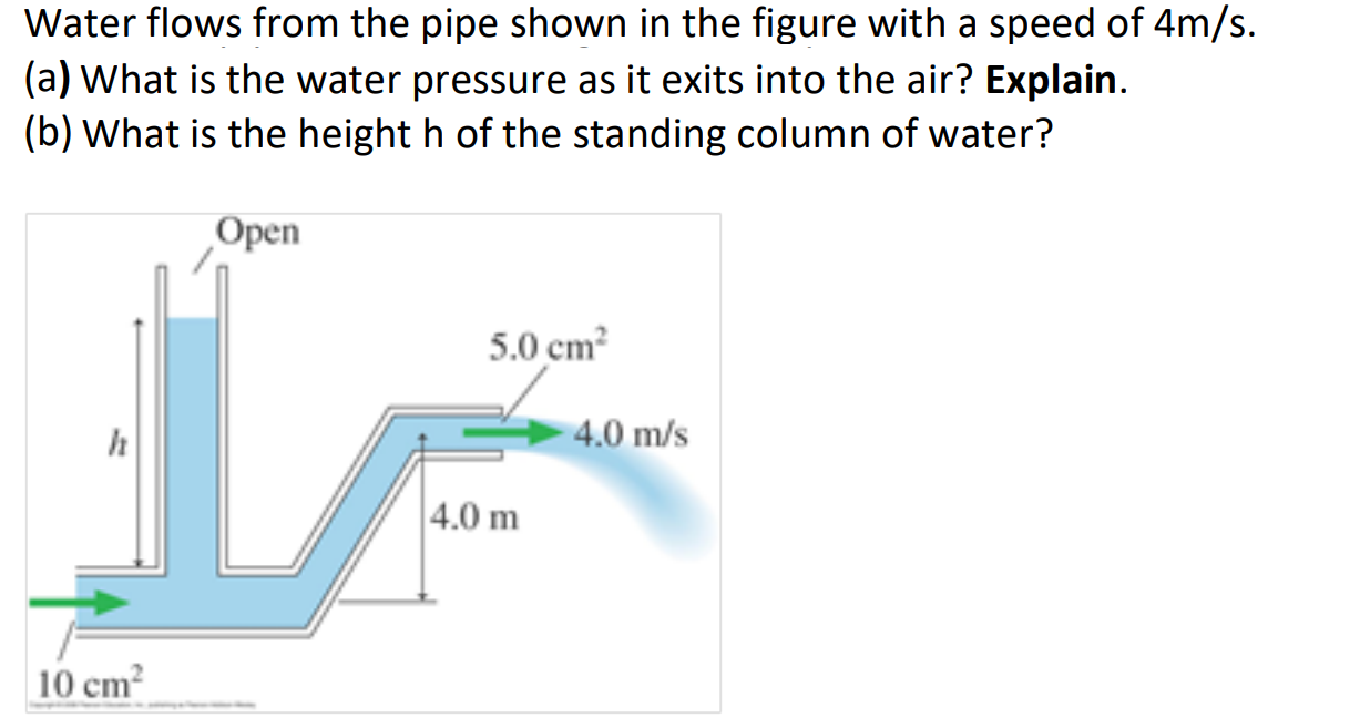 Solved Water flows from the pipe shown in the figure with a | Chegg.com