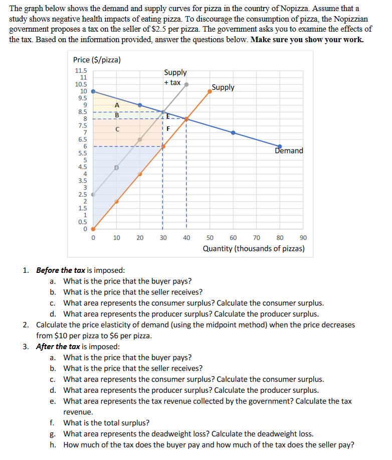 Solved The graph below shows the demand and supply curves