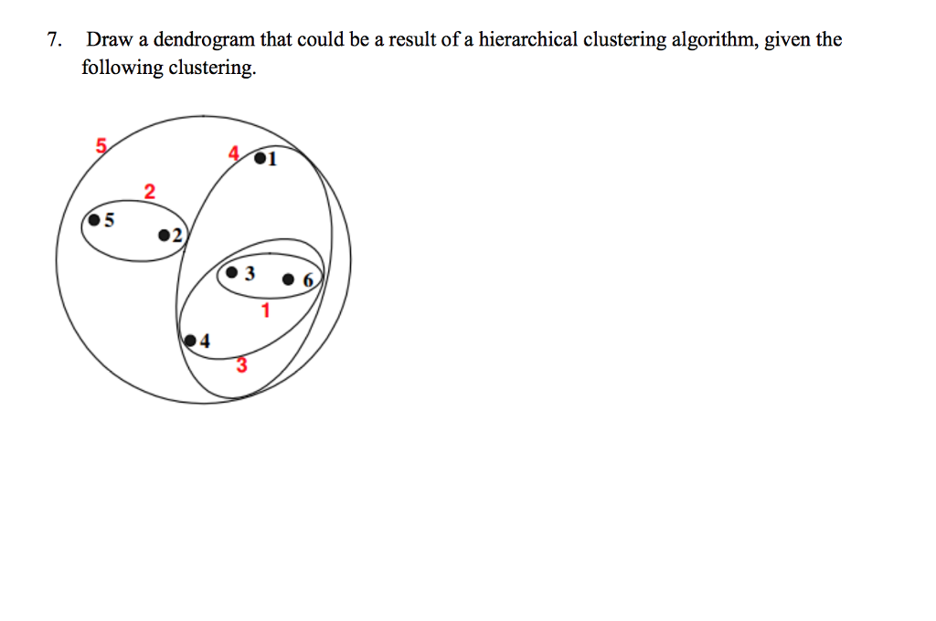 Solved Draw A Dendrogram That Could Be A Result Of A Chegg Com