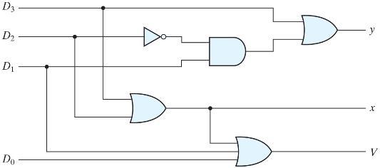 Solved Write 4-input priority encoder for Verilog | Chegg.com