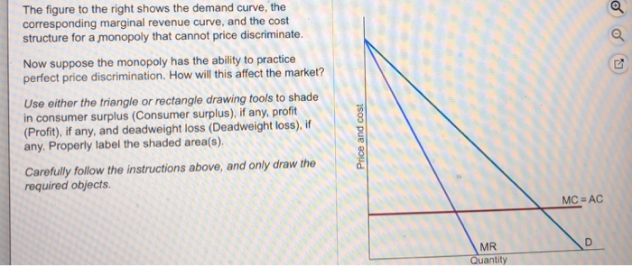 Solved The figure to the right shows the demand curve, the | Chegg.com