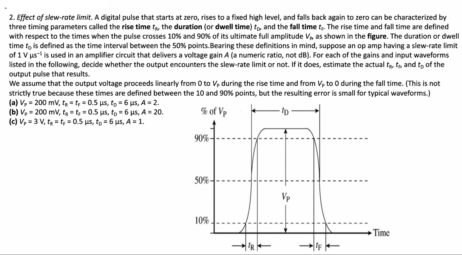 2. Effect of slew-rate limit. A digital pulse that starts at zero, rises to a fixed high level, and falls back again to zero 