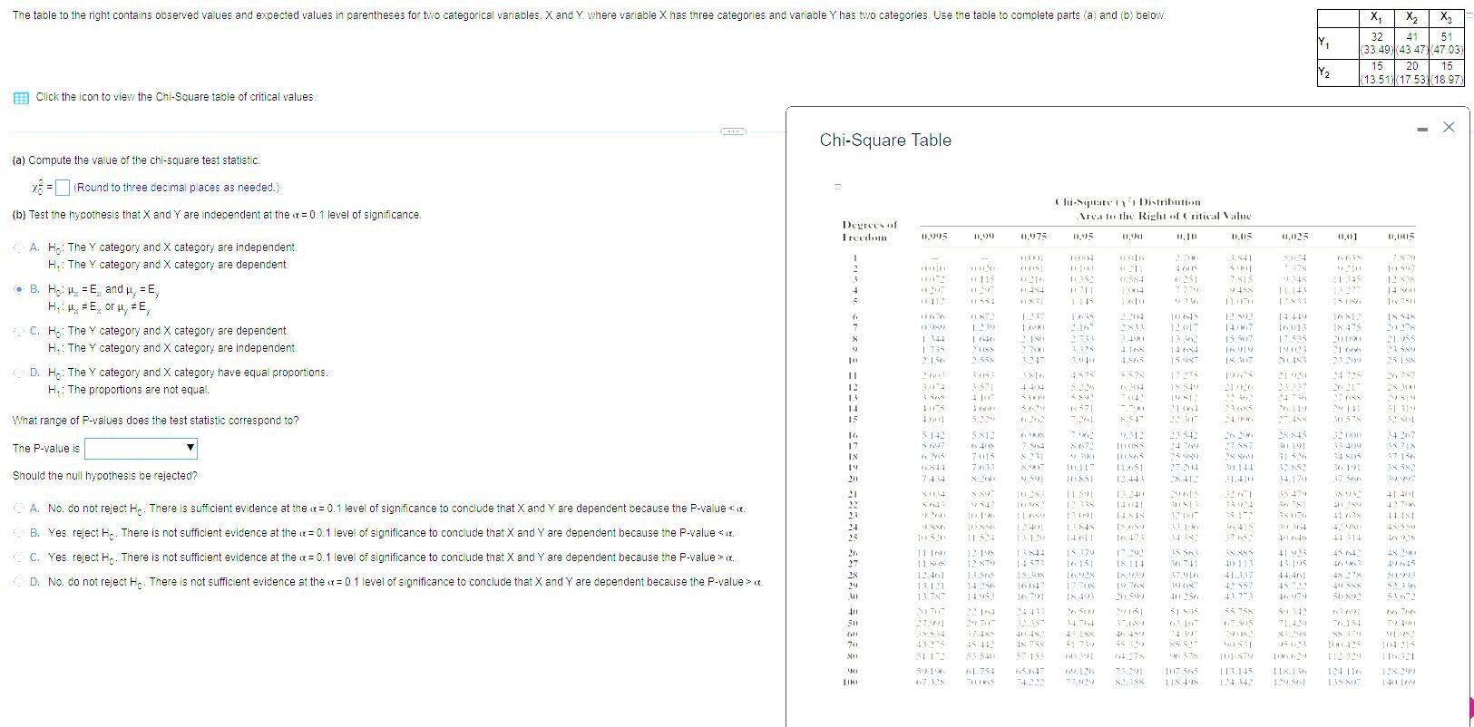 Solved The table to the right contains observed values and | Chegg.com