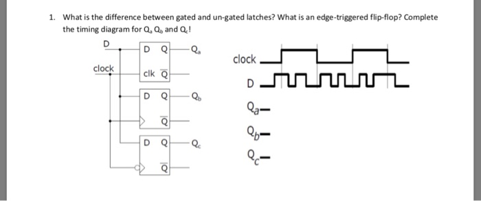 Difference between level gated and edge triggered flip flop - altsapje