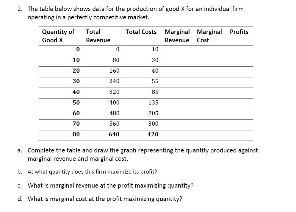Solved 2. The table below shows data for the production of | Chegg.com