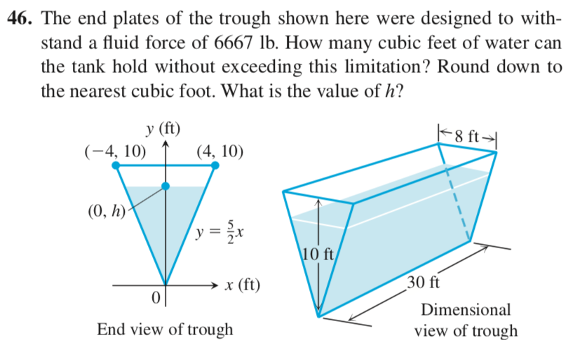 Solved 46. The End Plates Of The Trough Shown Here Were 