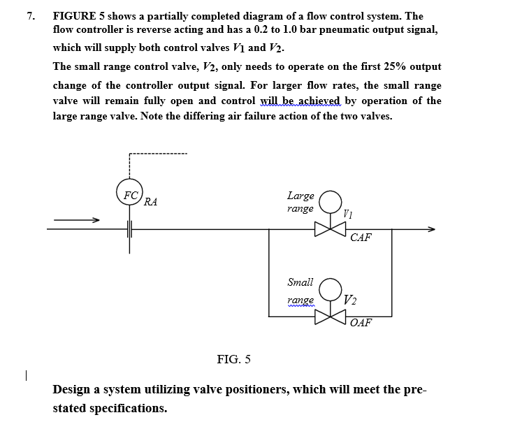 Solved 7. FIGURE 5 shows a partially completed diagram of a