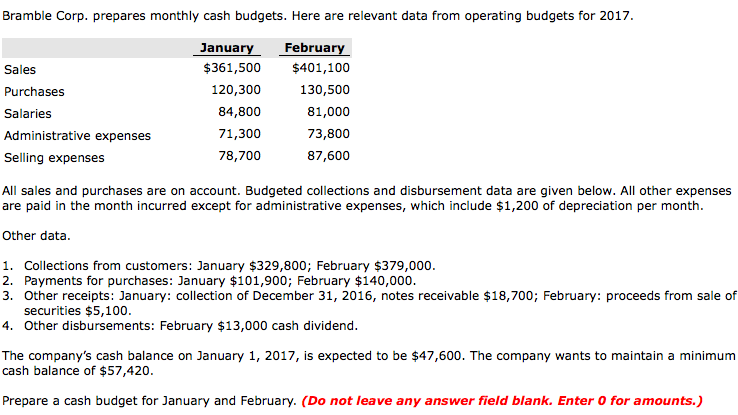 Solved Bramble Corp. prepares monthly cash budgets. Here are | Chegg.com