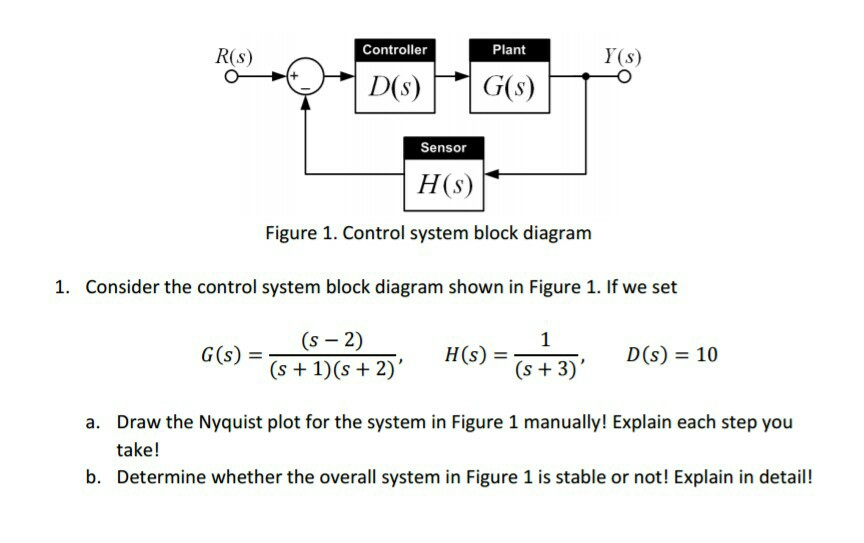 Solved Controller Plant R(s) Y(s) Sensor H(s) Figure 1. | Chegg.com