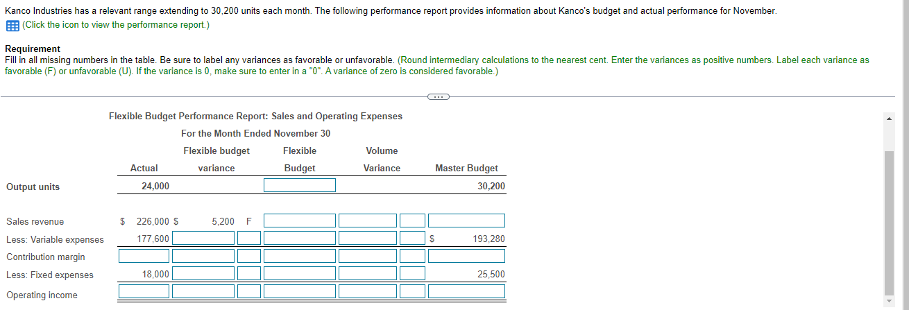 Solved (Click the icon to view the performance report.) | Chegg.com