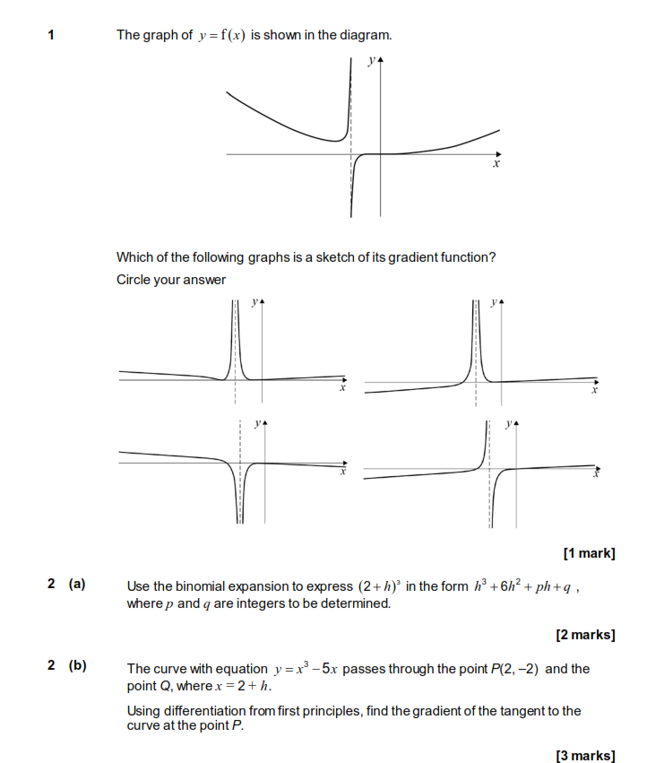 Solved The graph of y=f(x) is shown in the diagram. Which of | Chegg.com