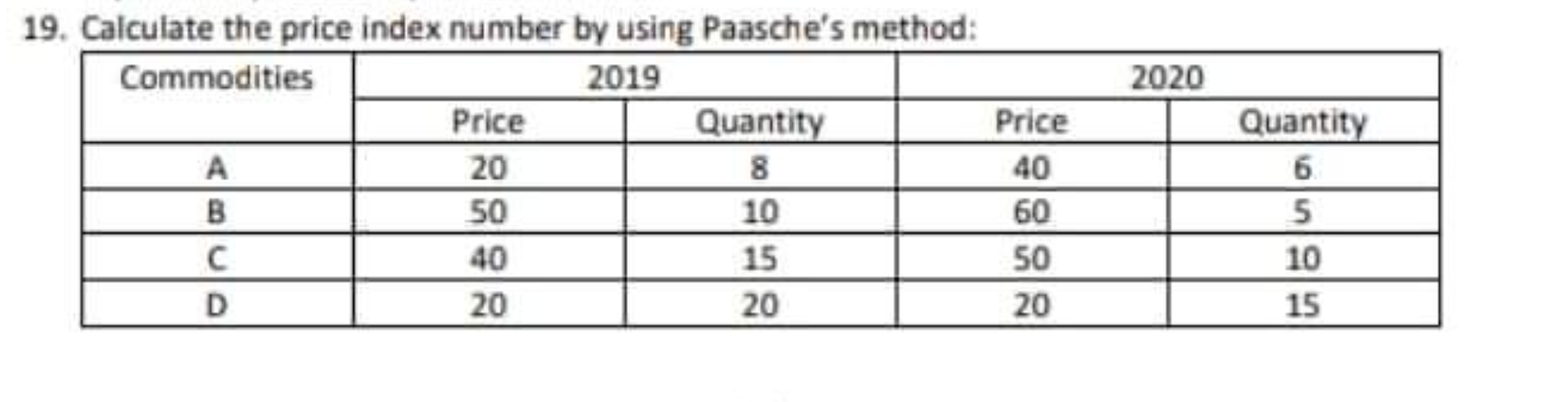 paasche's price index number is given by