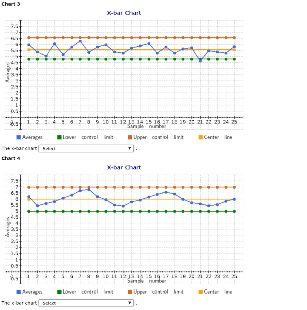 Increasing Trend Control Chart Example Solved Five examples of control charts are shown below. | Chegg.com
