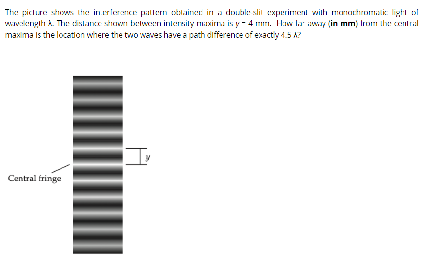 Solved The picture shows the interference pattern obtained | Chegg.com