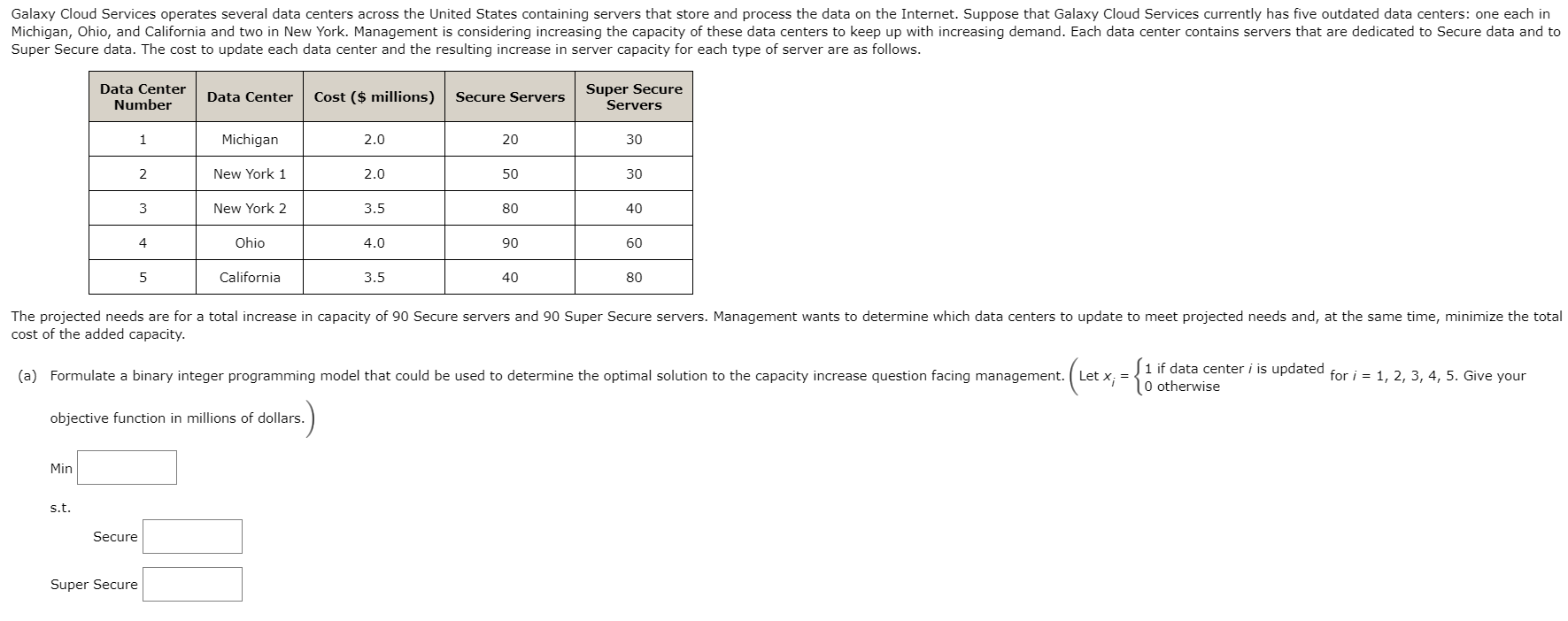 Solved (b) Solve The Model Formulated In Part (a) To Provide | Chegg.com