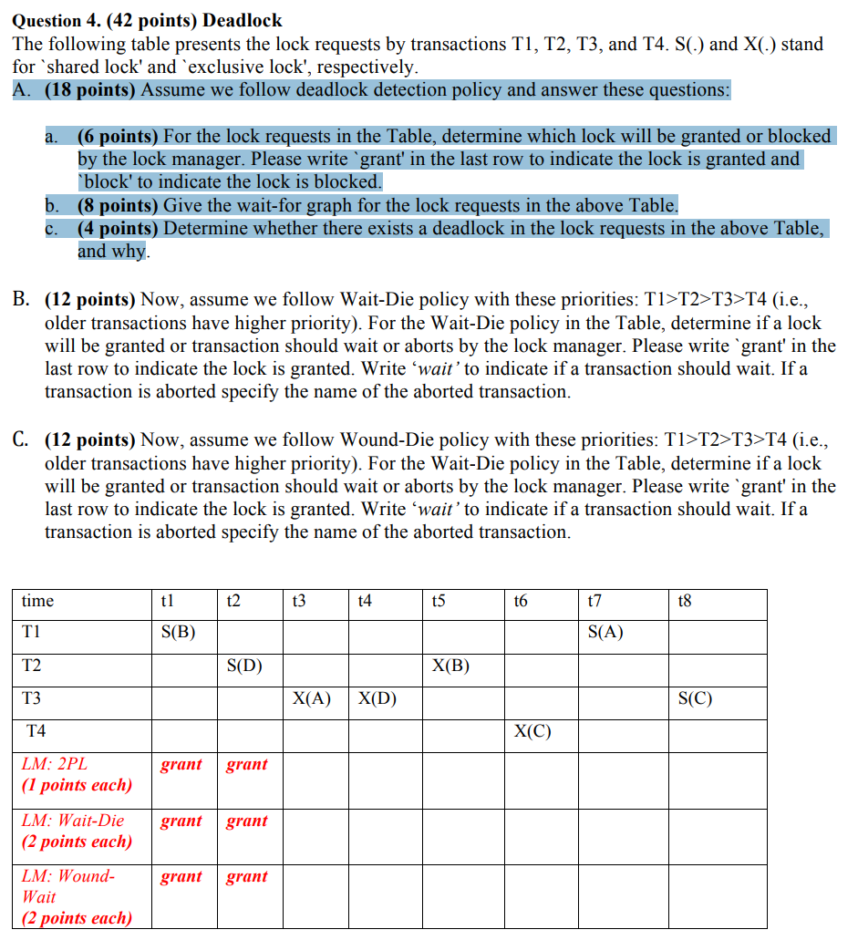 Solved Question 4. (42 points) Deadlock The following table