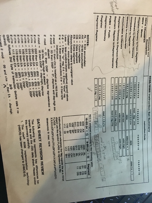 Solved 2 Convert The Following Programs To Its Binary Form 