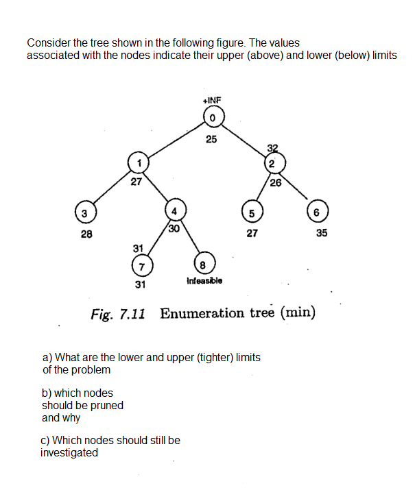 Solved Consider the tree shown in the following figure. The | Chegg.com