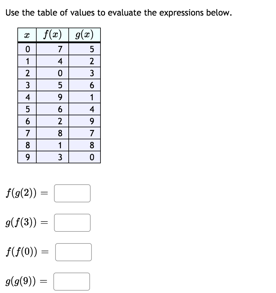 Use The Table Of Values To Evaluate The Expressions Chegg Com