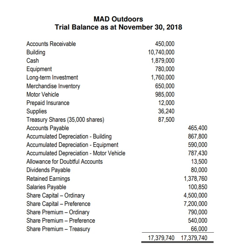 Solved Accounting Notes 1. Historical cost basis is used in