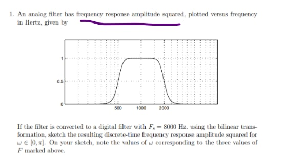 Solved 1. An analog filter has frequency response amplitude | Chegg.com