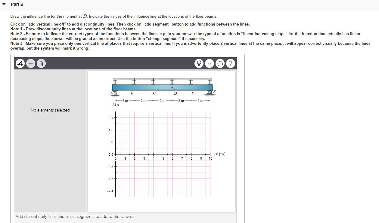 Solved Consider the girder shown in (Figure 1). Follow the | Chegg.com