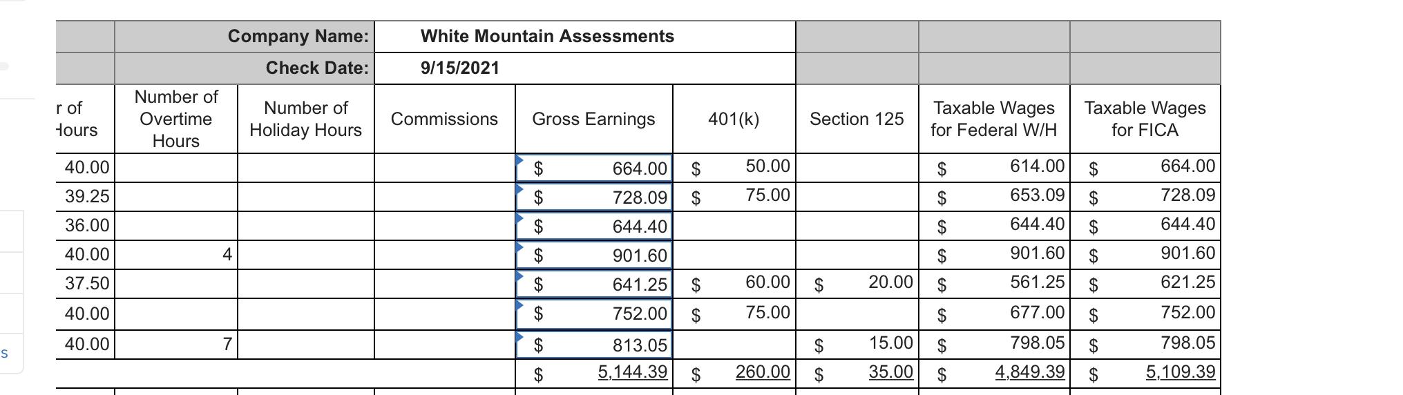 Check my work Alanis owns White Mountain