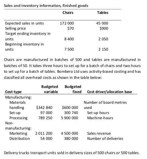 solved-sandham-ltd-operates-at-capacity-and-makes-chegg