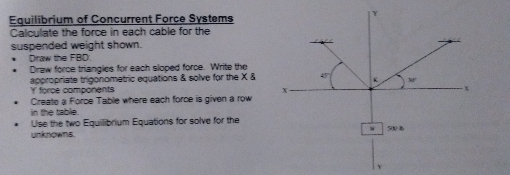 Solved Equilibrium Of Concurrent Force Systems Calculate The | Chegg.com