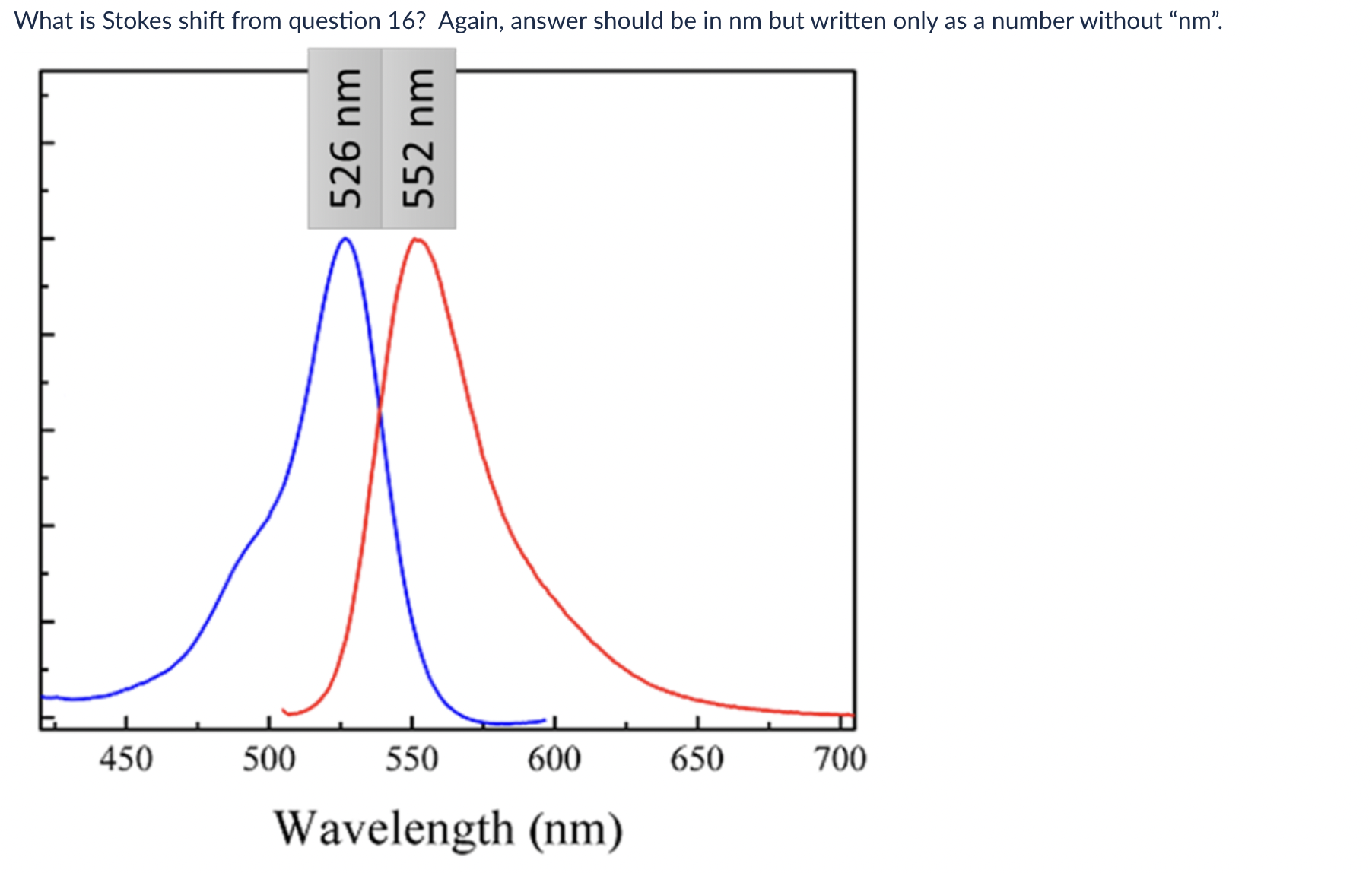 solved-the-fluorescence-spectra-below-were-collected-of-a-chegg