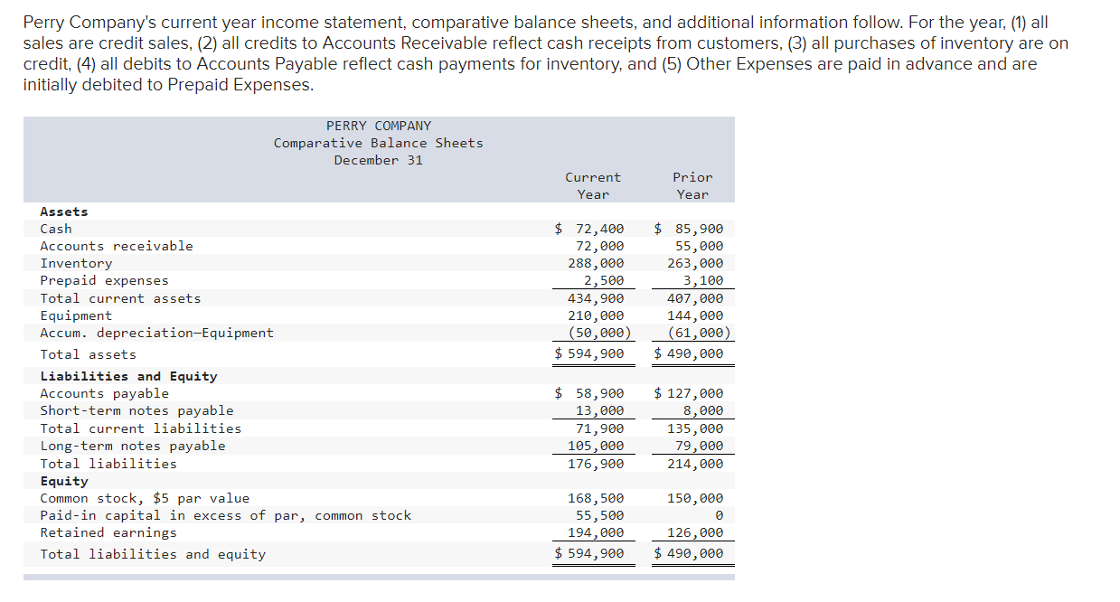 Solved Perry Company's current year income statement, | Chegg.com