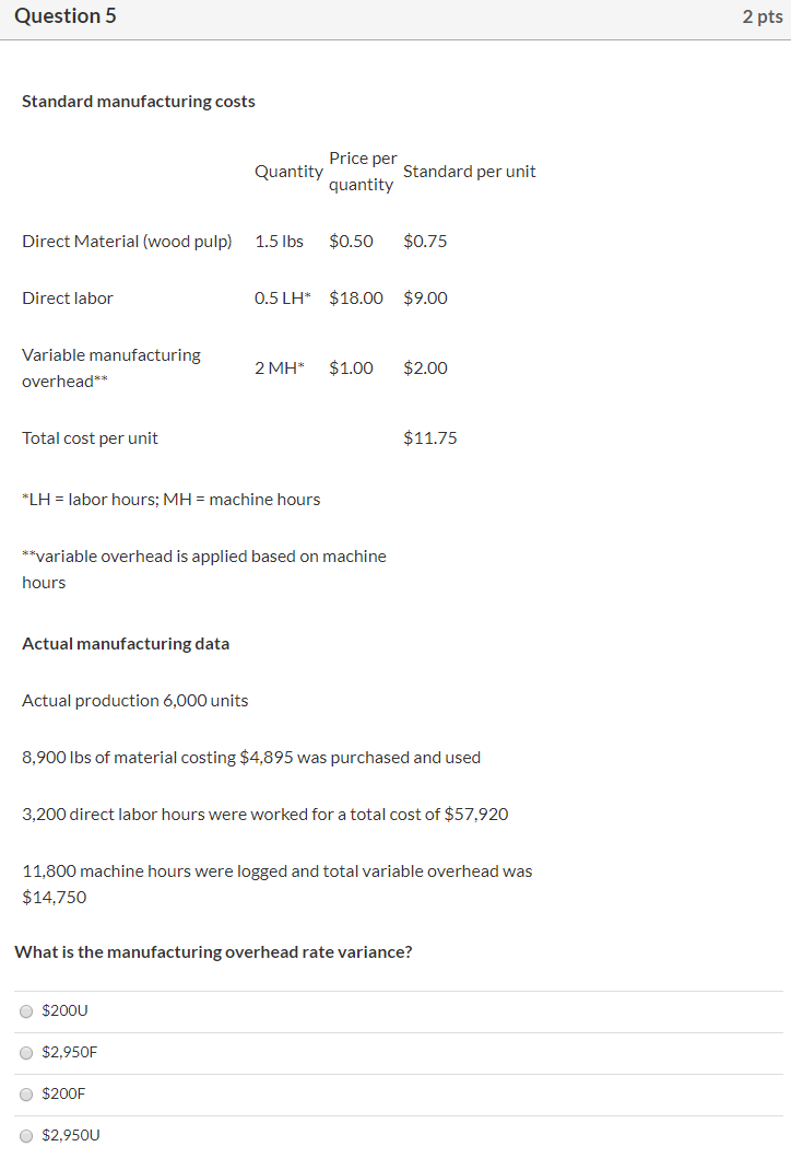 Solved Question 3 2 pts Standard manufacturing costs Price | Chegg.com
