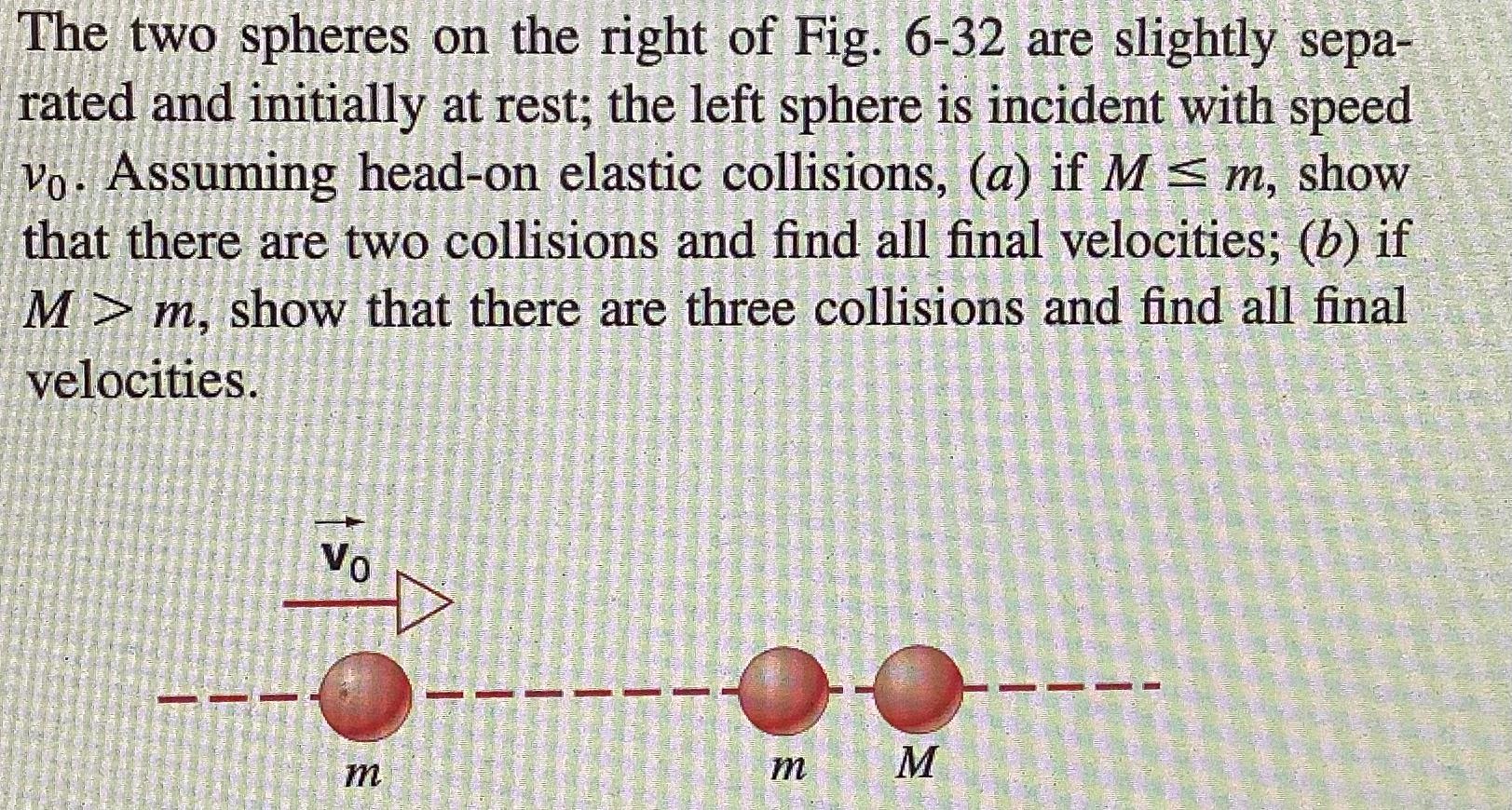 Solved The two spheres on the right of Fig. 6-32 are | Chegg.com