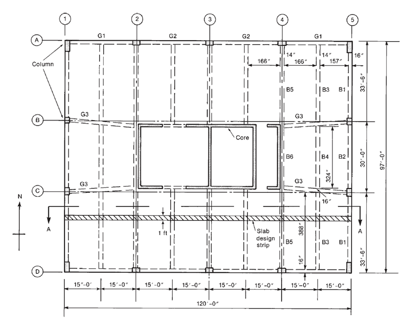 Solved Design the floor beam B3–B4–B3 in Fig. 1. This beam | Chegg.com