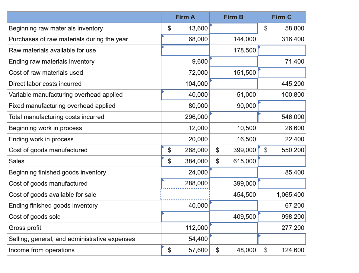 Solved \begin{tabular}{|c|c|c|c|c|c|c|} \hline & | Chegg.com