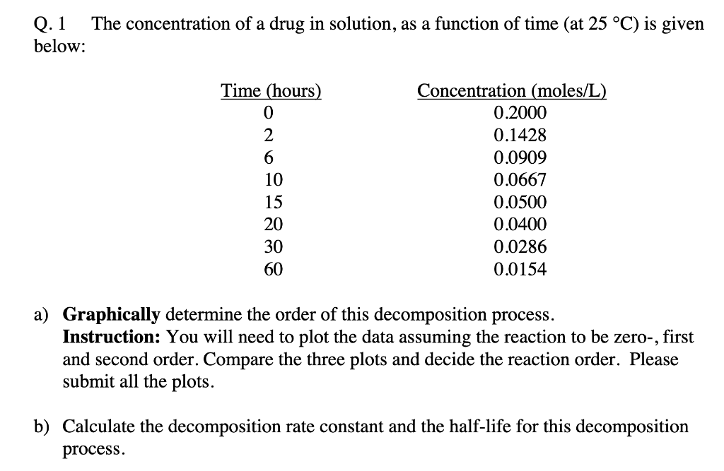 Solved Q. 1 The concentration of a drug in solution, as a | Chegg.com